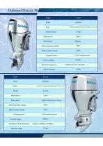 EV outboard engine-2