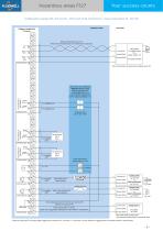 D 127 Datasheet - 8