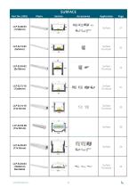 DESIGN ALUMINIUM PROFILES FOR LED STRIPS - 6