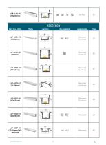 DESIGN ALUMINIUM PROFILES FOR LED STRIPS - 8