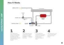 Lean Gas To Power - 3