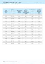 MVCECH 12 / 20 (24) kV - 2