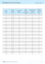 MVCECH 3.6 / 6 (7.2) kV - 2