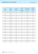 MVCECH 6 / 10 (12) kV - 2