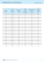 MVCECH 8.7 / 15 (17.5) kV - 2