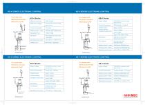 Electronic Engine Control Systems -2