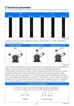 WLF-100_Propulsion control lever_User manual_EN_V1.4-9
