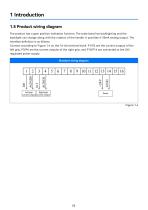 WLF-180_Propulsion control lever_User manual_EN_V1.4-6