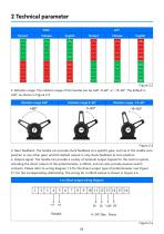 WLF-90_Propulsion control lever_User manual_EN_V1.2-8