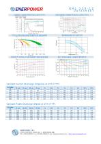 GHL 120-12-2