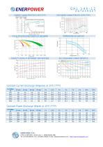 GHL 140-12-2