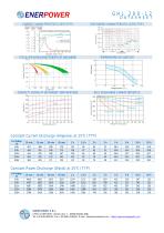 GHL 200-12-2