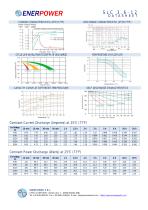 SLC 3.6-12-2