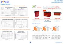 CSPower Lead Carbon Battery For Solar-2