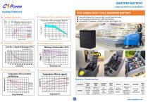 CSPower Sweeper Battery - HTD series-2