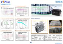 CSPower UPS Battery - CS series - 3
