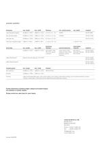 sedak production capabilities-4