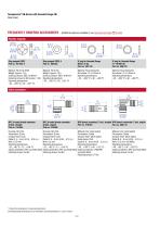 GB-Series with threaded flange SSI-6