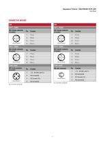 R-Series V RH5 PROFINET IO RT & IRT-7