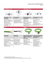 R-Series V RH5 PROFINET IO RT & IRT-9
