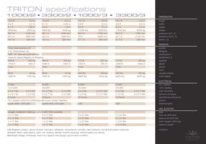 Triton Product Line Specs - 1