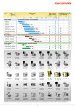 Industrial Brakes RINGSPANN - 3