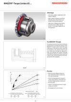 RIMOSTAT®-Torque Limiters RS ... - 1