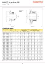 RIMOSTAT®-Torque Limiters RS ... - 3