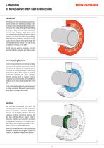 Shaft Hub Connections RINGSPANN - 7