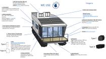 WHAT WE USE-1
