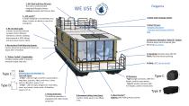 WHAT WE USE-2