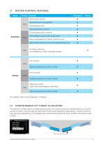 Product Specification SERIES E - 5