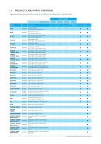 Product Specification SERIES E - 6