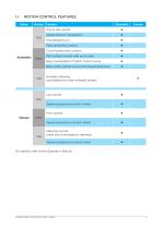 Product Specification SERIES S - 5