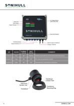 Sonihull 4 Installation Manual - 3