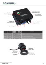 Sonihull DUO Installation Manual - 3