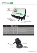 Sonihull ECO Duo Installation Manual - 3