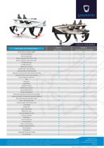 Technical data Q2 Electric - 2