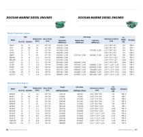 Doosan Infracore Marine Engine Brochure - 4