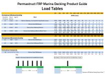 PermaStruct Marina Decking - 7