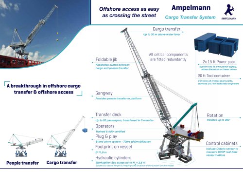 L Type Ampelmann PDF Catalogs Documentation Boating Brochures L Type Ampelmann PDF Catalogs Documentation Boating Brochures