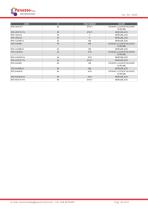 Accessories for pipe and furniture-42