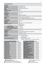 Combustible gases sensors - 2