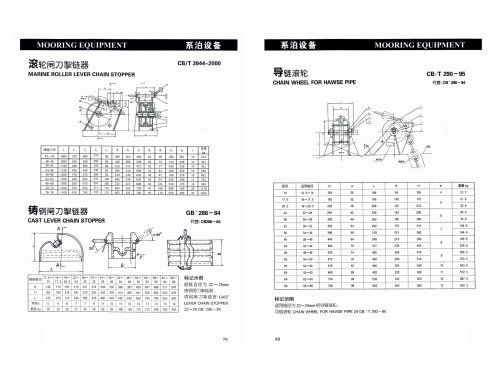 Catalog of Marine Mooring Equipments