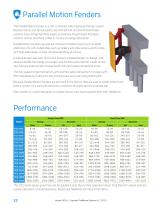 Parallel Motion Fenders - 3