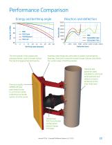 Parallel Motion Fenders - 4