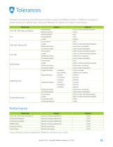 TCY Cylindrical fender brochure - 9