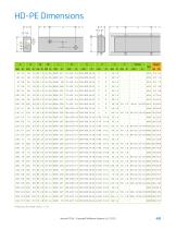 Tug Cylindrical Fenders - 10