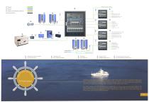 Marine Smart Navigation System - 4