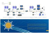 Marine Smart Navigation System - 7